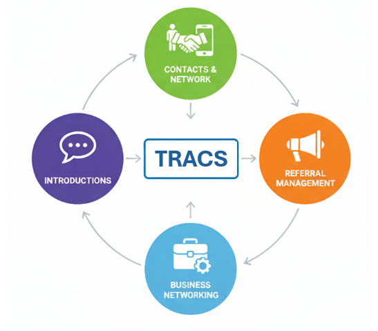 TRACS App Dashboard